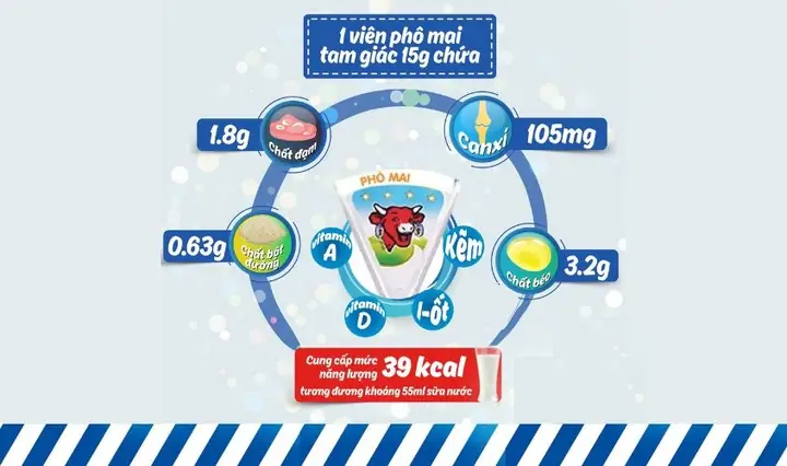 Bà Bầu Ăn Phô Mai Con Bò Cười Được Không? Lợi Ích Và Lưu Ý An Toàn