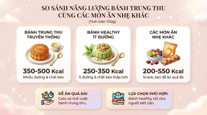 Top 10+ Loại Bánh Ăn Vặt Ít Béo, Ít Calo & Lành Mạnh Cho Người Ăn Kiêng Top 10+ Loại Bánh Ăn Vặt Ít Béo, Ít Calo & Lành Mạnh Cho Người Ăn Kiêng