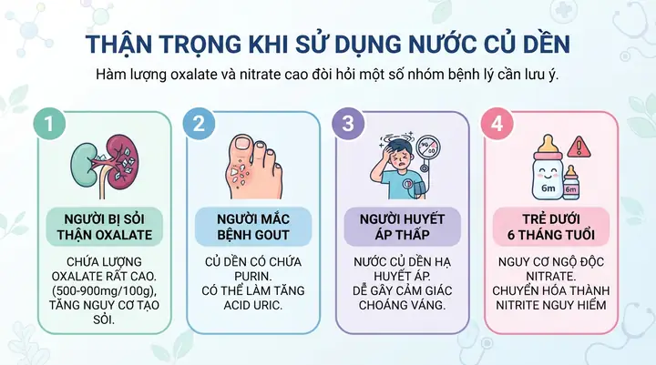 Cách Sử Dụng Củ Dền Đỏ Hiệu Quả: Chế Biến, Lợi Ích Và Lưu Ý Cách Sử Dụng Củ Dền Đỏ Hiệu Quả: Chế Biến, Lợi Ích Và Lưu Ý