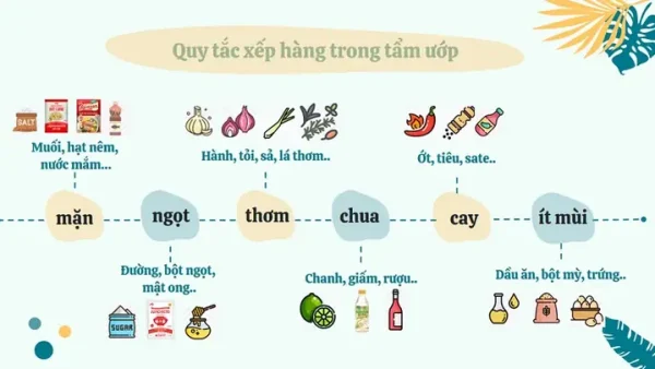 Định Lượng Gia Vị Chuẩn Cho Nồi Nước Dùng Ngon: Bí Quyết Từ Đầu Bếp Chuyên Nghiệp