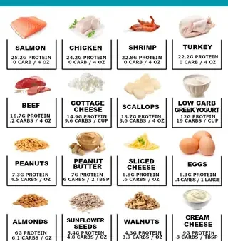 10 Công Thức Bữa Ăn Giàu Protein, Ít Carb Dễ Làm Cho Mọi Bữa Trong Ngày