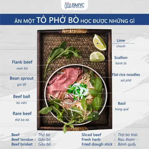 Mì Xào Bò Tiếng Anh Là Gì? Tên Gọi Chuẩn Và Cách Diễn Đạt Mì Xào Bò Tiếng Anh Là Gì? Tên Gọi Chuẩn Và Cách Diễn Đạt