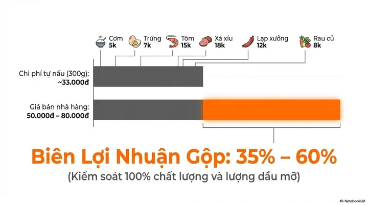 Nguyên Liệu Cơm Chiên Dương Châu: Hướng Dẫn Chi Tiết & Bí Quyết Chuẩn Vị