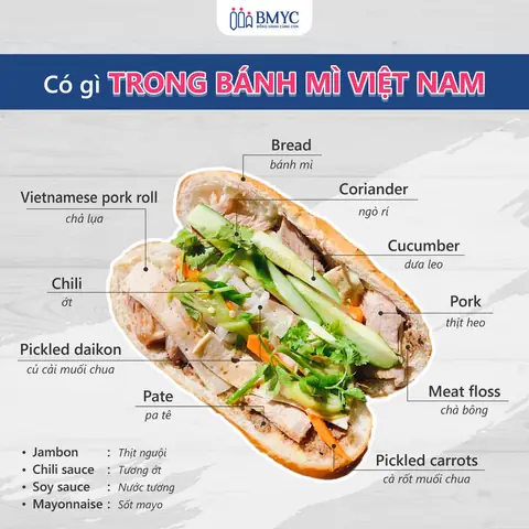 Ổ Bánh Mì Tiếng Anh Là Gì? Cách Gọi Chính Xác Và Các Thuật Ngữ Liên Quan Ổ Bánh Mì Tiếng Anh Là Gì? Cách Gọi Chính Xác Và Các Thuật Ngữ Liên Quan