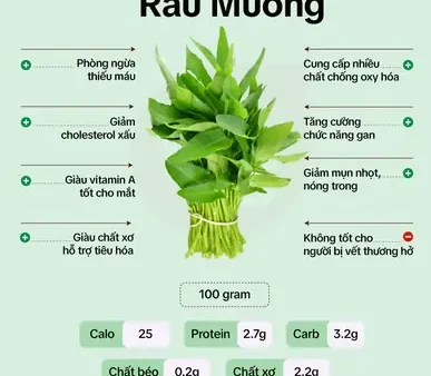 Rau Xào Bao Nhiêu Calo? Thành Phần, Lợi Ích Và Cách Chế Biến Ít Béo