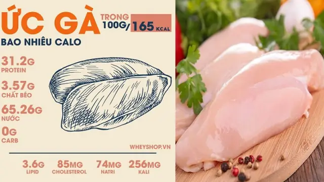 Ức Gà Áp Chảo Bao Nhiêu Calo? Hướng Dẫn Chế Biến Giảm Cân Ngon Miệng Ức Gà Áp Chảo Bao Nhiêu Calo? Hướng Dẫn Chế Biến Giảm Cân Ngon Miệng
